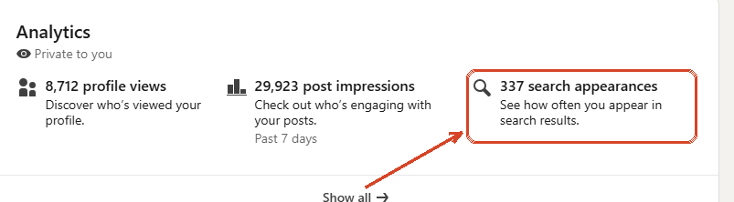 LinkedIn Analytics module showing 8,712 profile views, 29,923 post impressions, and 337 search appearances, with the search appearances metric highlighted by a red box and arrow